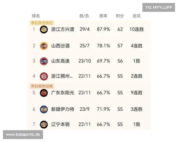 广东队排名大幅下滑马龙状态神勇力挽狂澜助力队伍反弹 广东队排名大幅下滑马龙状态神勇力挽狂澜助力队伍反弹