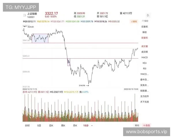 本菲卡近期表现分析与节奏Tempo指数曲线变化趋势解读
